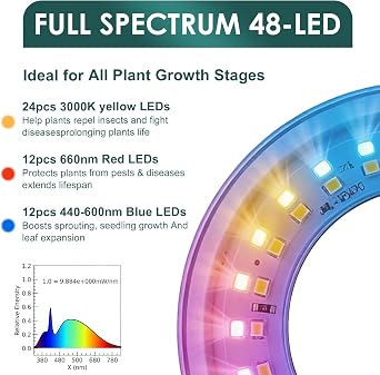 Grow Lights for Indoor Plants for Seedlings, Herbs, Succulents, Terrarium [Energy Class A]