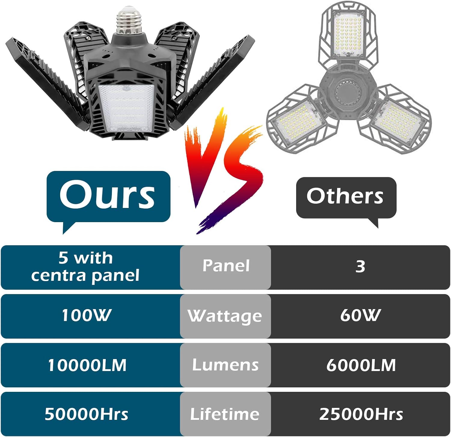 Bеѕt Cуbеr Dеаlѕ 🔥 LED Garage Lights, 100W Garage Lights, 10000LM E26 Deformable LED Garage Ceiling Lights, LED Shop Lights with 5 Adjustable Panels for Garage, Warehouse, Workshop, Basement (Black)