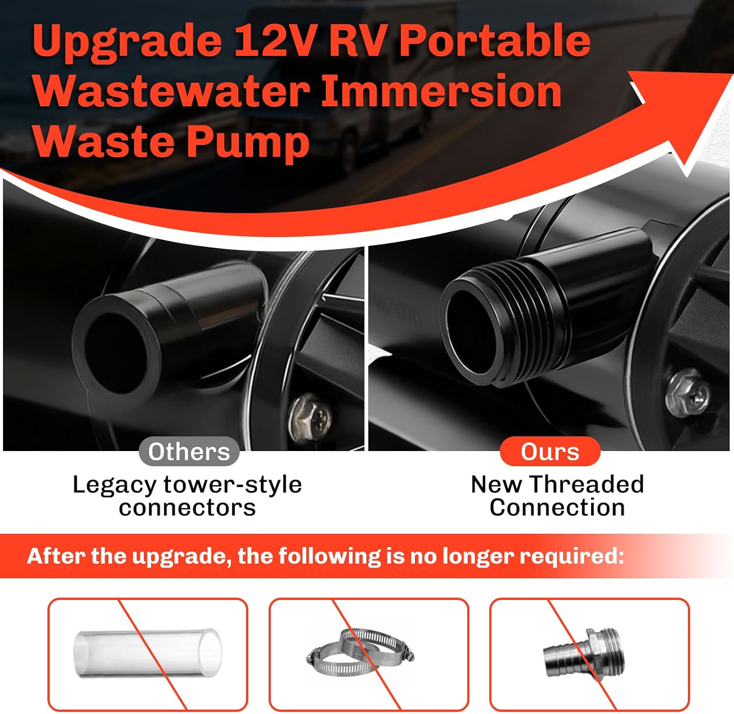 [Upgraded Version] 12V RV Macerator Waste Pump,12GPM,Suction 3.2ft,Lift 10ft,New Threaded Connection Method (No Garden Hose Required; Direct Connection for Easier Installation) for RV Campe