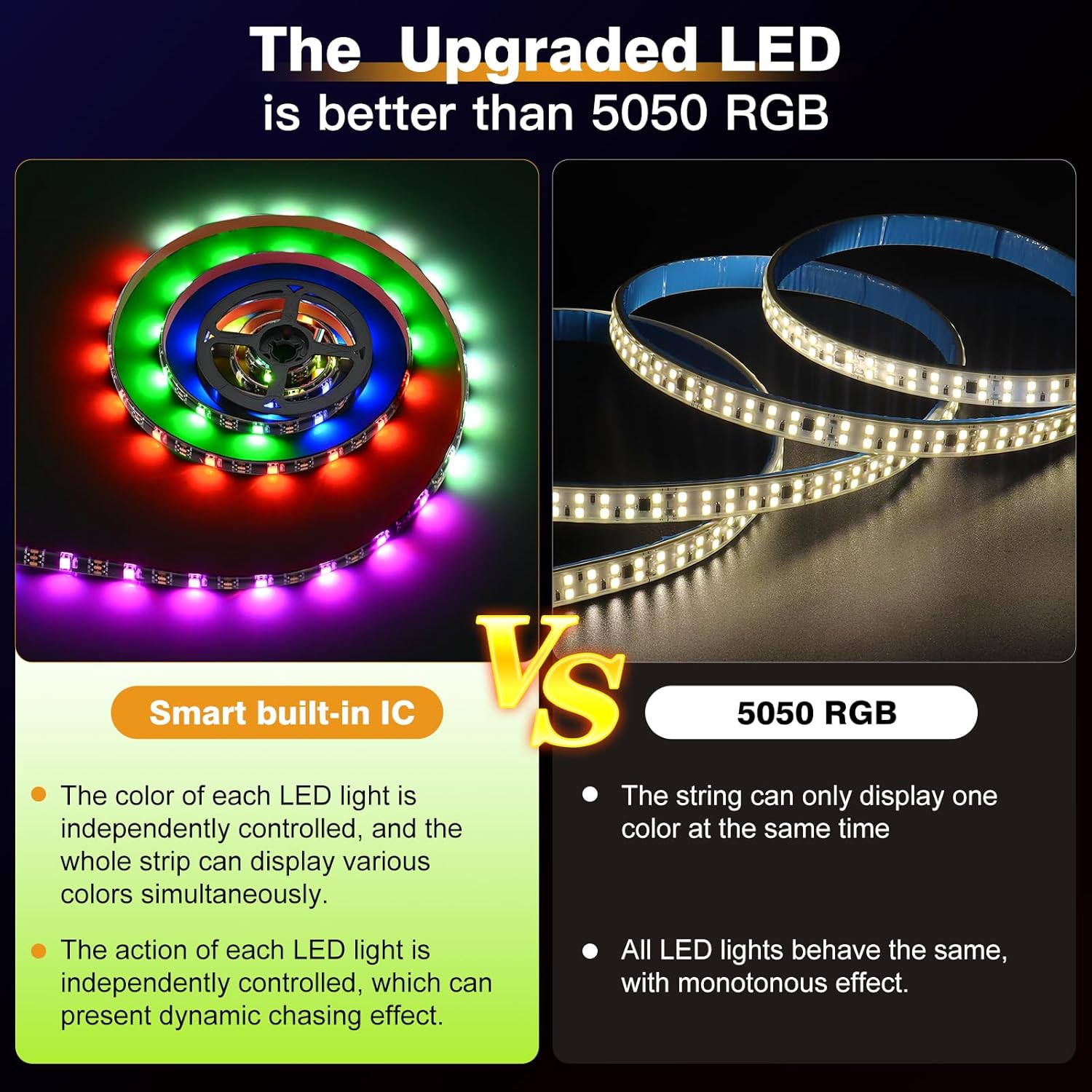 Battery Powered Led Strip Lights Waterproof, 85 Modes Chasing Multi Color USB led light strip Outdoor Indoor, 6.6ft Smart Flexible led strip lights Cuttable and Linkable for TV Bedroom Party DIY
