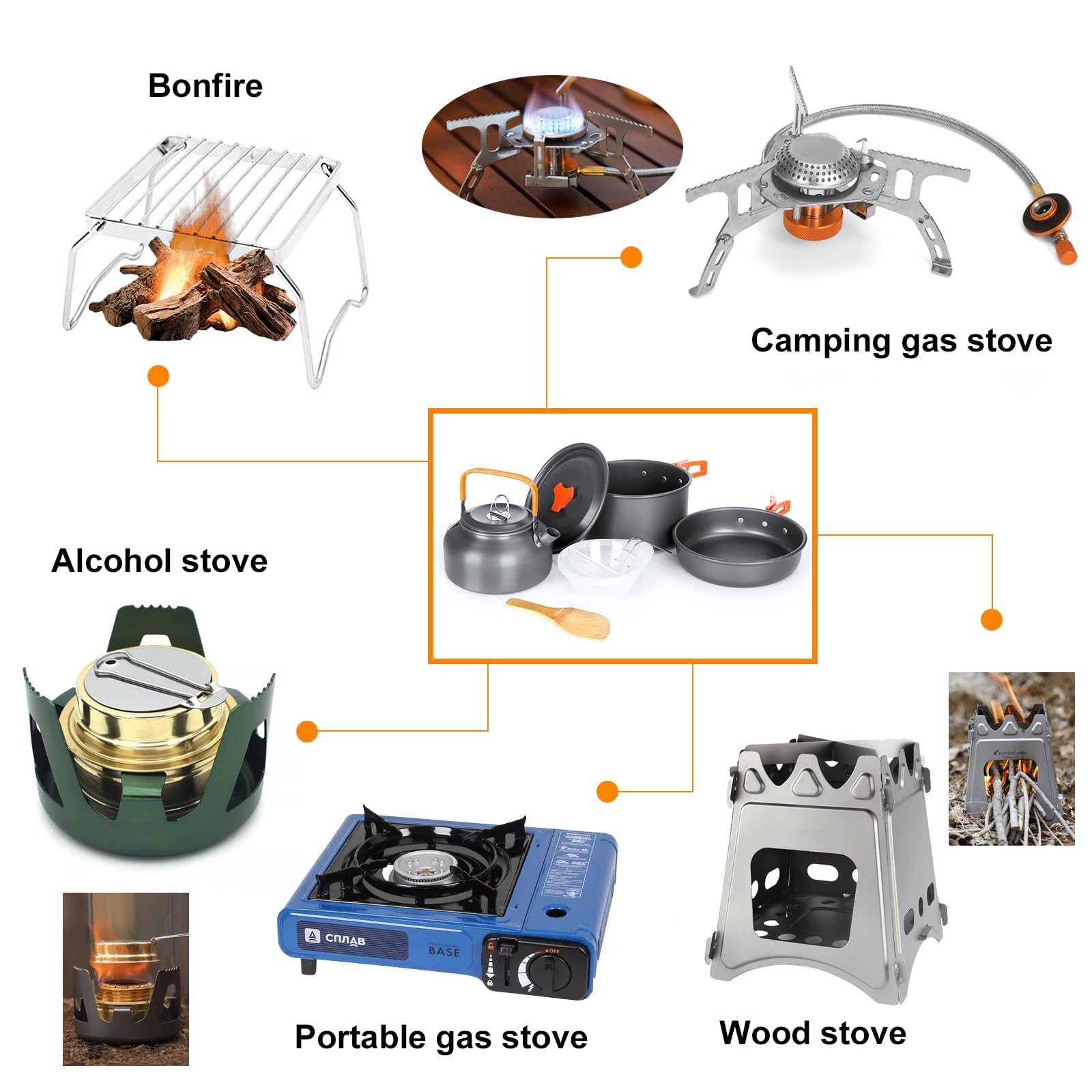 USHOP 15 Pcs Kit de Utensilios Cocina Camping,Vajilla de Camping de Aluminio,Cocina Portátil Juego de Utensilios de Cocina para Pícnic Al Aire Libre Senderismo Acampada Viajes Montañismo, 2-3 Personen
