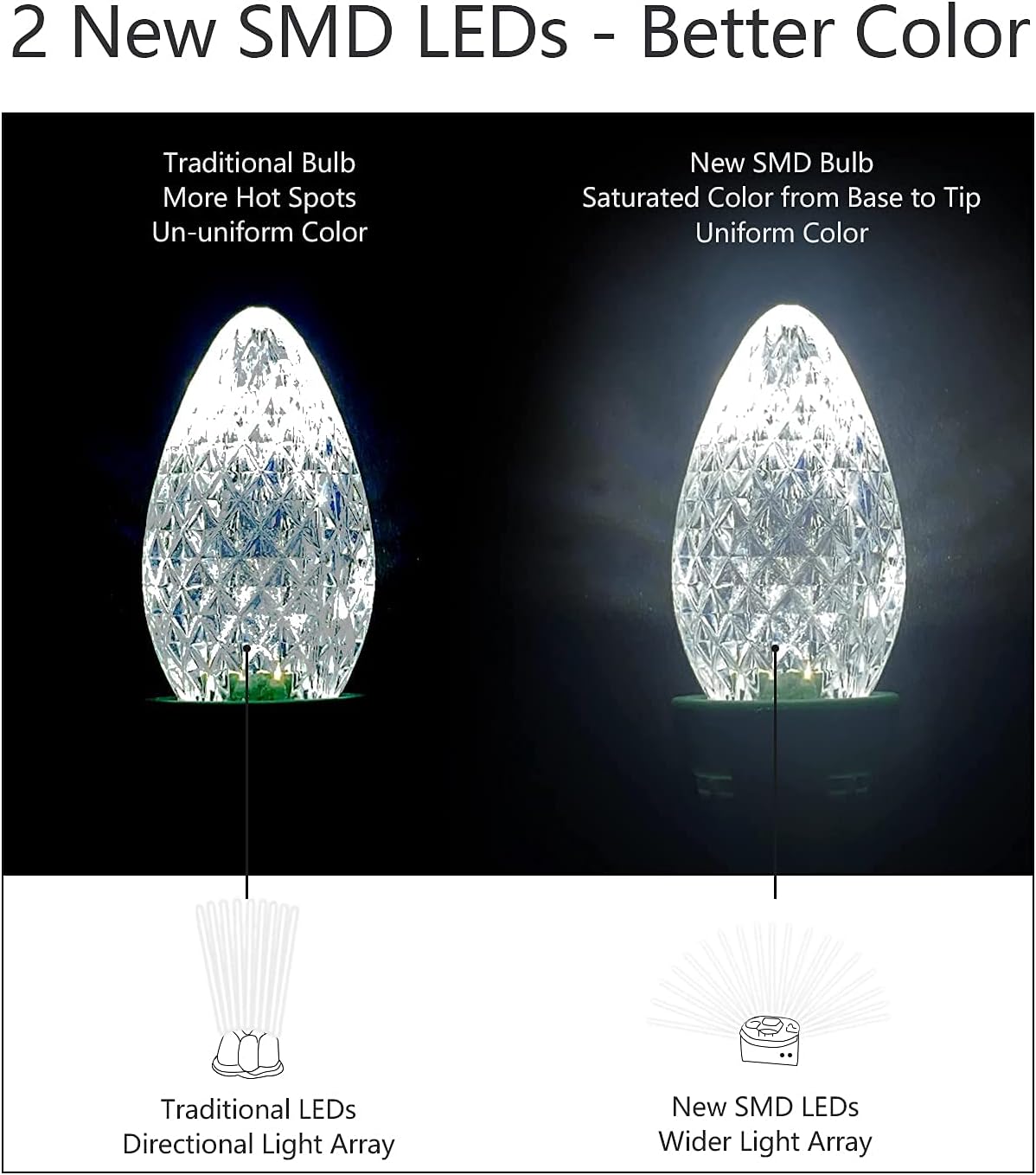 UL Listed Set of 25 C7 Led Replacement Bulbs,2 SMD LEDs in Each C7 Dimmable Lights Bulb for Outdoor Christmas String Lights,Full Waterproof and Break Resistant(Cold White)