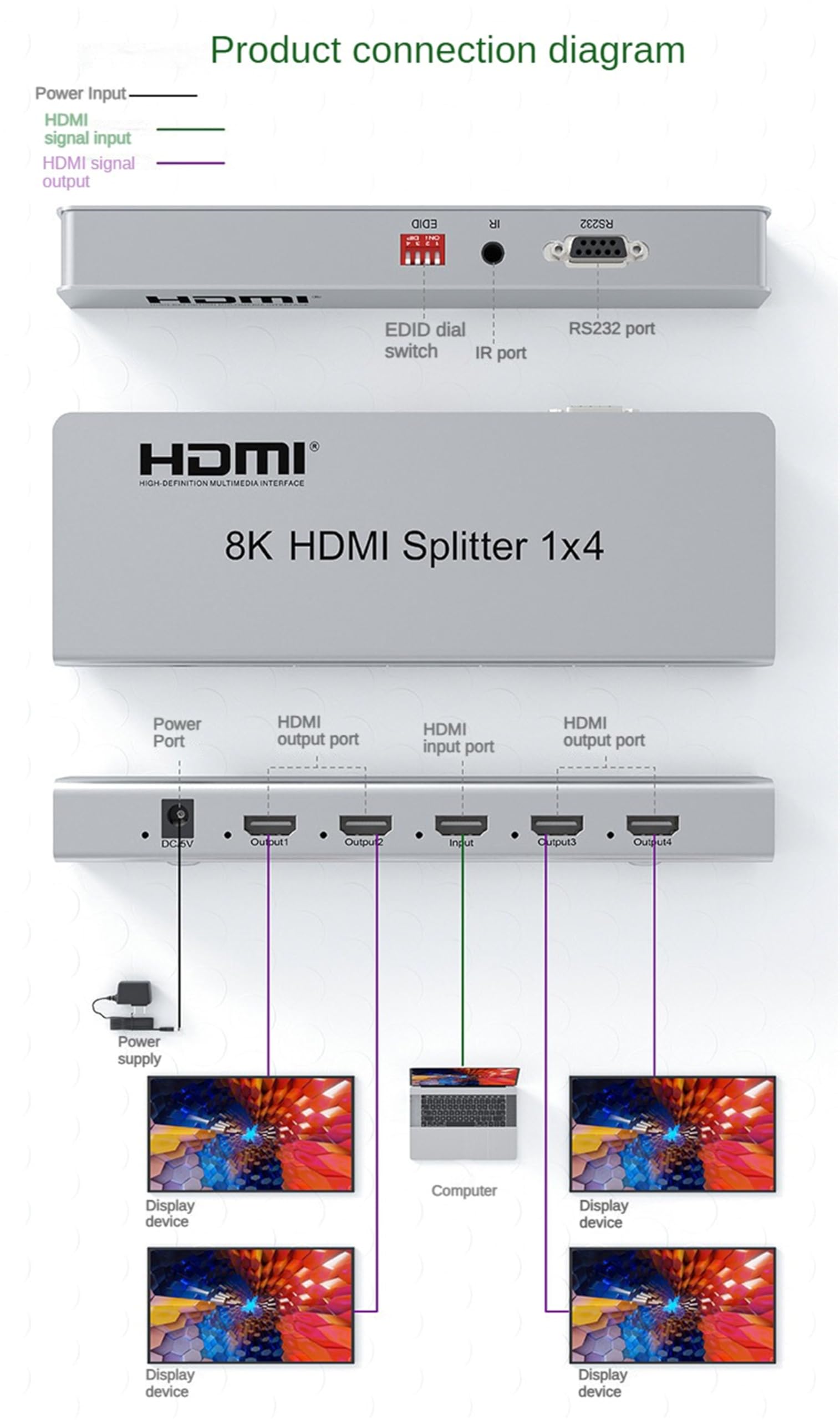 8K 60HZ HDMI Splitter 1X4, 1X4 Splitter HDR HDMI 2.1 ripartitore video 1 in 2 Out 4K 120Hz HDCP 2.3 RS232 EDID per ps5 Xbox PC TV (1X4)