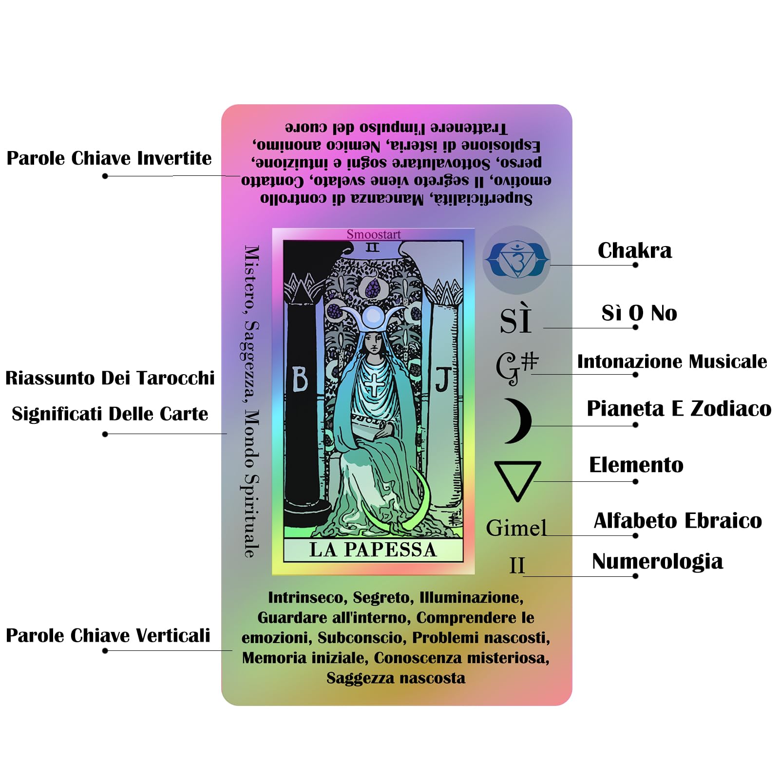 Smoostart Italian Pink Tarot Cards with Meanings, Tarot Cards Deck with Guidebook for Beginners Keywords, Element, Planet - Image 2