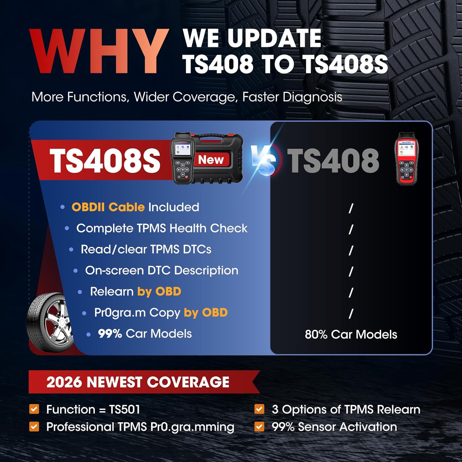 Autel MaxiTPMS TS408S PRO TPMS Programming Tool: 2026 Ver. Same as TS501 Pro 508WF MX808TS MK808TS MP900TS Relearn Tool, Activate Relearn 99% Sensors, Program Autel MX-Sensors, TPMS Reset/Diagnosis