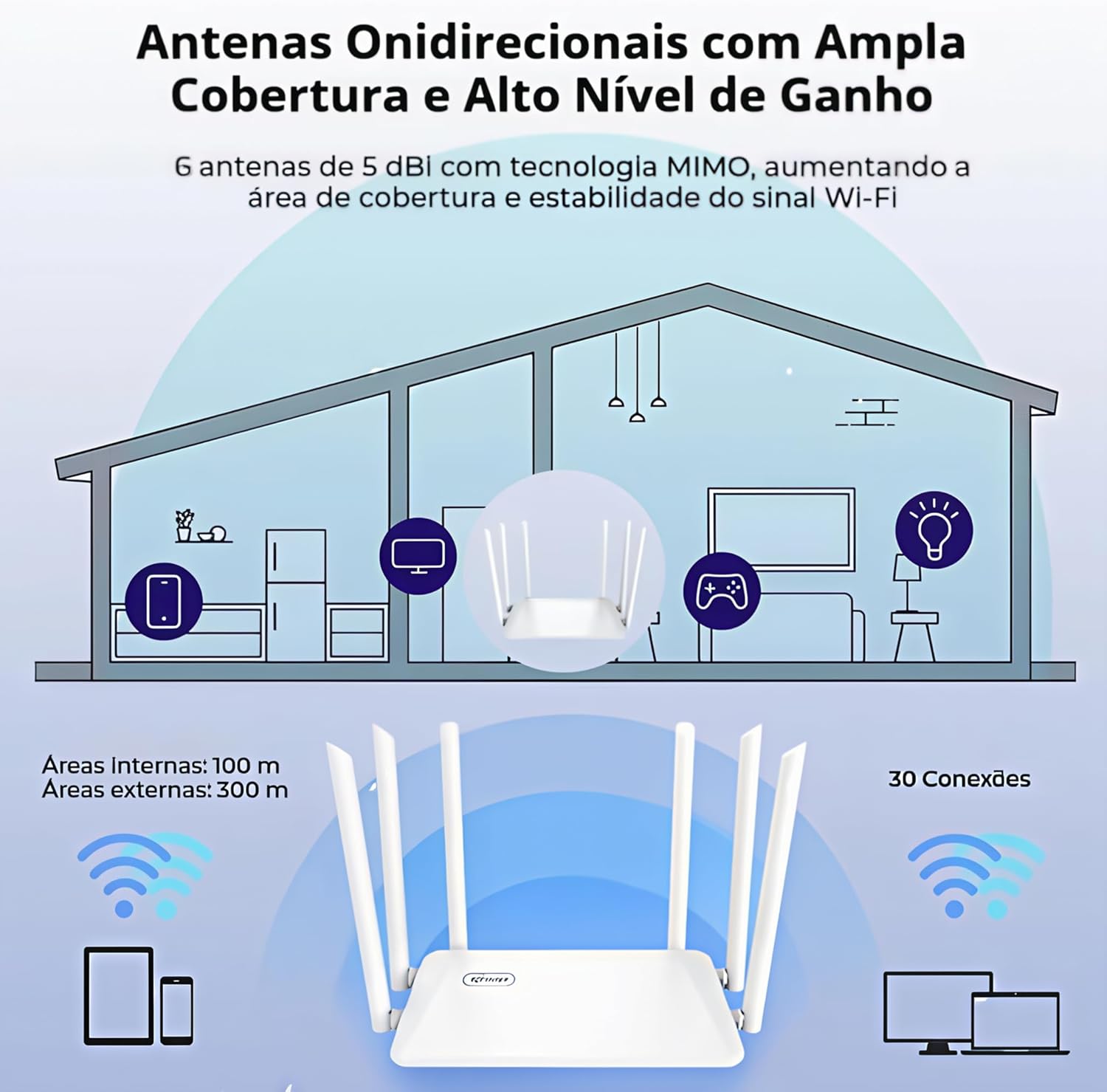 Roteador WiFi 5G Gigabit: Testado por 7 dias com sinal ultra forte