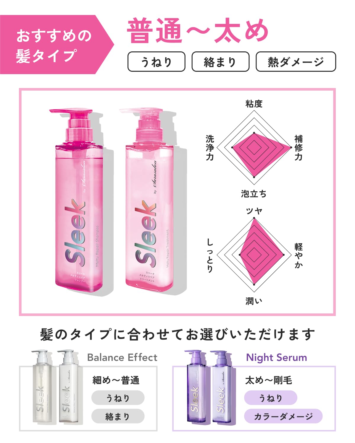 Amazon | スリーク バイ サラサロン シャンプー & トリートメント 詰替