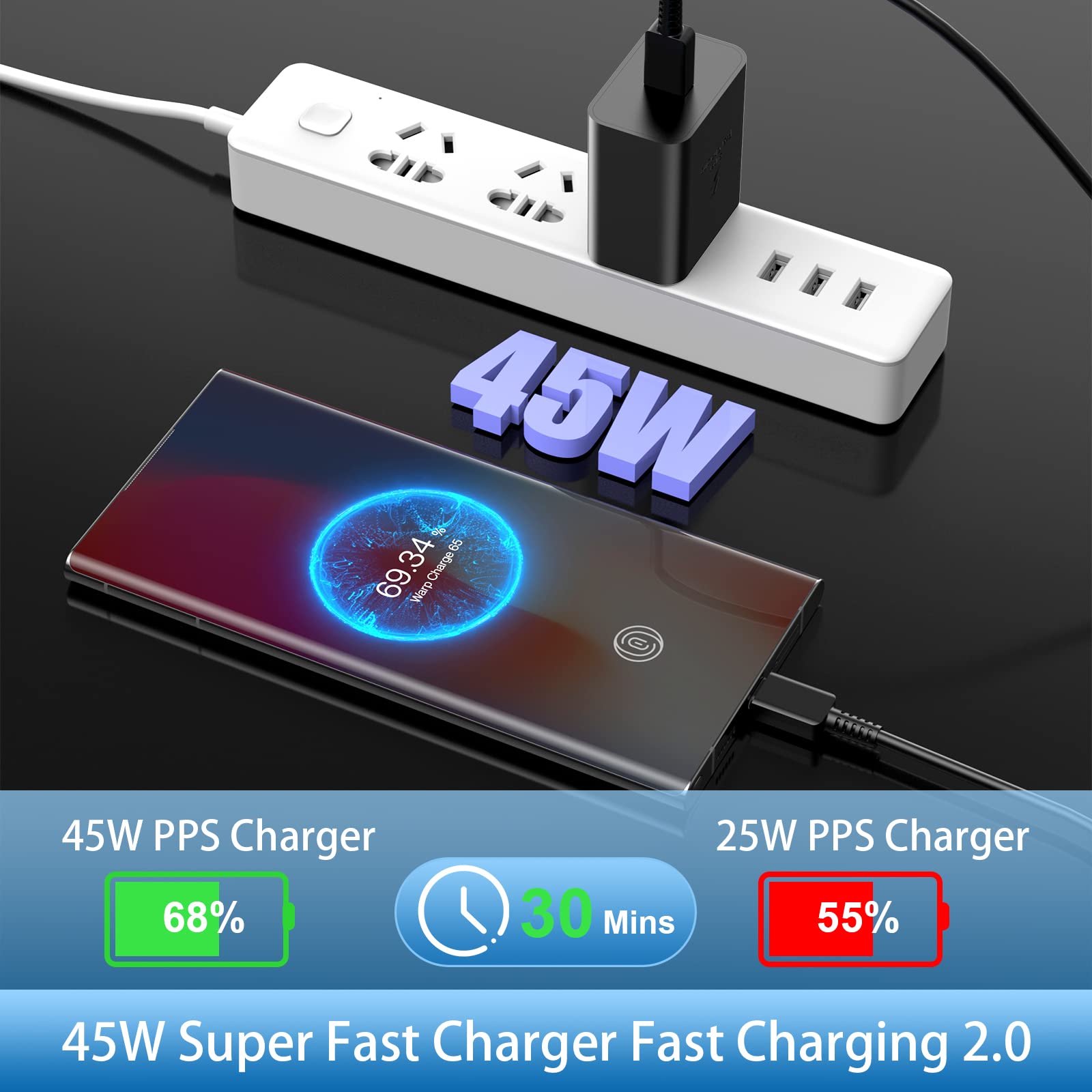 Type C Charger,45W USB C Charger Samsung Super Fast Charger, Android Charger Fast Charging Block with 6FT Cable for Samsung Galaxy S23 Ultra/S23+/S23/S22 Ultra/S22+/S22/Note 10/Note 20, 2Pack
