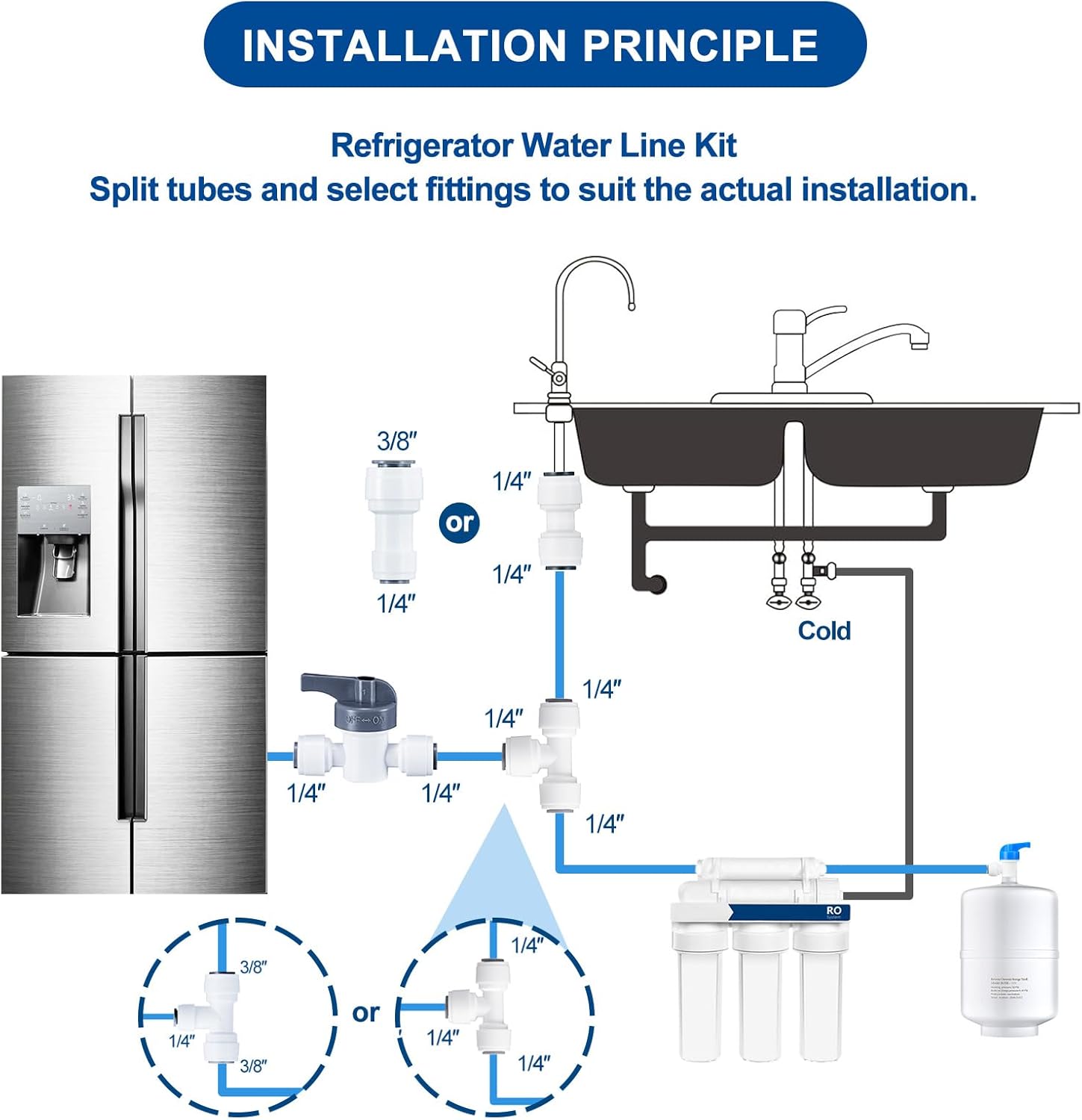 Refrigerator Water Line Kit - Ice Maker Fridge Water Line Kit, 25FT 1/4In Water Tubing with Fittings and Tubing Cutter for Refrigerator, Ice Maker, RO Filter, Also Unfreeze Water Line Tool Include