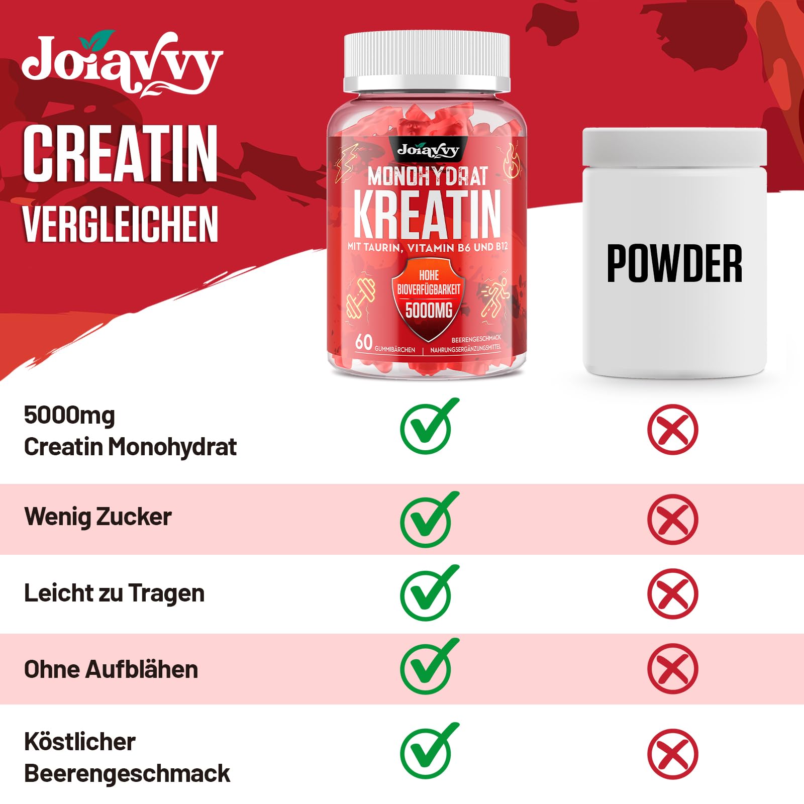 Joiavvy Creatin Monohydrat 5000mg Pro Portion, Gummibärchen für Männer und Frauen, mit Taurin, Vitamin B6 und B12, Vegan, Beerengeschmack (60 Stück (1er Pack))