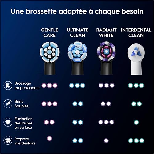 Oral-B Set of 4 Replacement Brush Heads Gentle Care Genuine Black Softest Brush Suitable for Sensitive Gums Round Brush for Oral B iO Electric Toothbrushes - 8