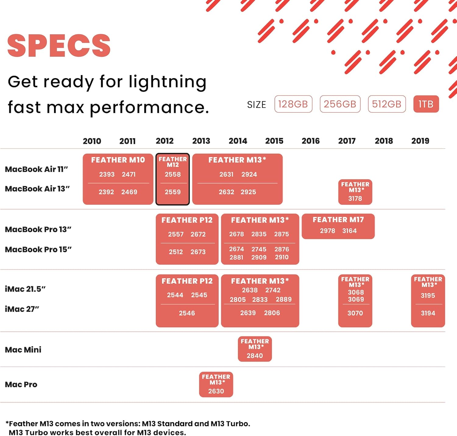 Flаѕh Dеаlѕ - 40% оƒƒ Fledging 1TB Feather M12 SATA 3 SSD Upgrade – DIY kit & OS Included – Compatible with Apple MacBook Air 2012 Bеѕt Dеаl Chеар 🛒 Fledging 1TB Feather M12 SATA 3 SSD Upgrade – DIY kit & OS Included – Compatible with Apple MacBook Air 2012