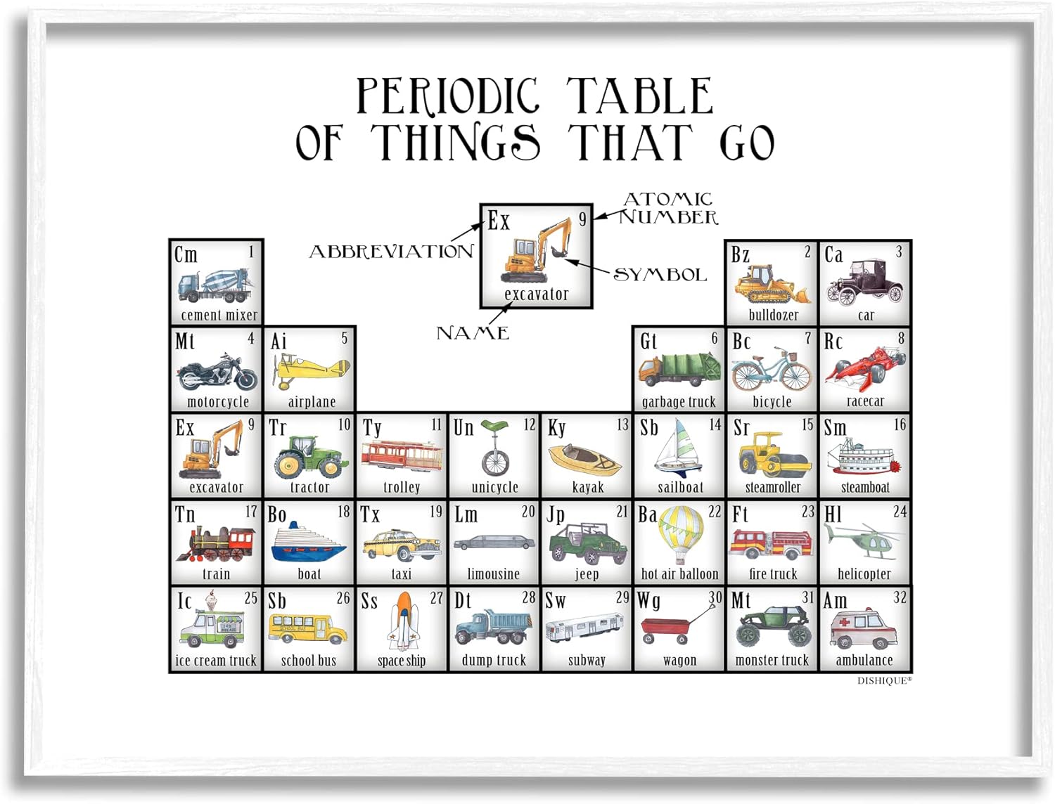 Stupell Industries Periodic Table Things That Go Kids Educational Vehicles, Design by Dishique