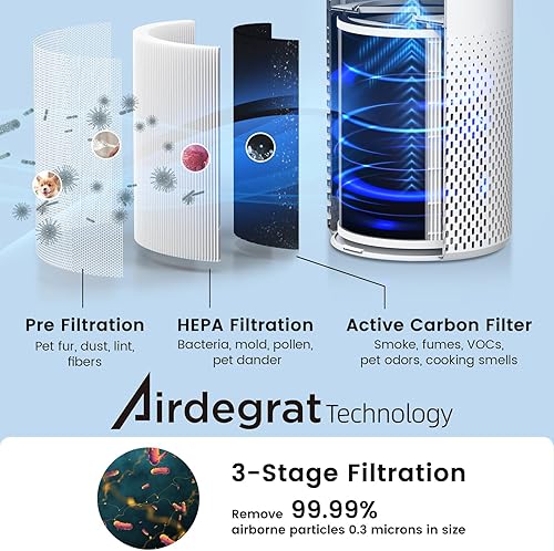Miniatura 4 de Afloia Purificadores de aire para el hogar, habitación grande de hasta 1076 pies cuadrados, KILO blanco, filtro HEPA original Afloia para KILO, 2
