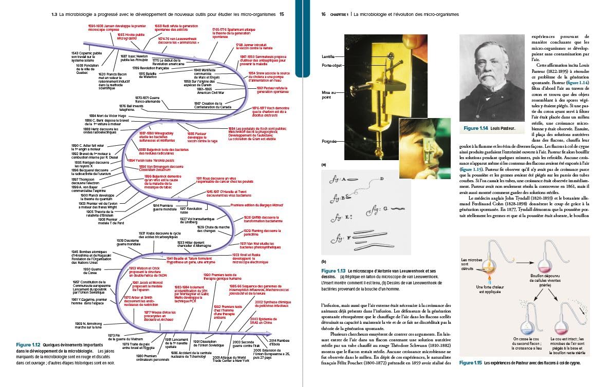 Microbiologie