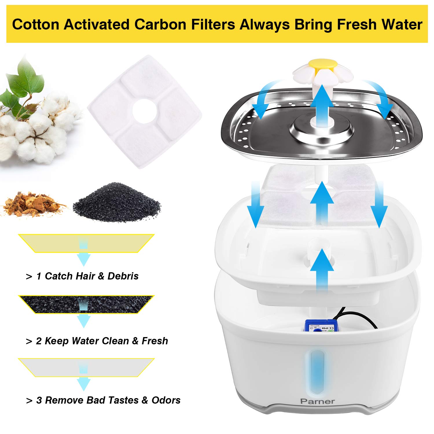 Cat Water Dispenser, Parner Stainless Steel Pet Fountain Flower 2.5L Auto Cat Fountain, Quiet Cat Drinking Fountain with 4 Filters & 1 Silicone Mat & 2 Cleaning Brushes for Cat, Dog, Bird, Other Pets - image 4