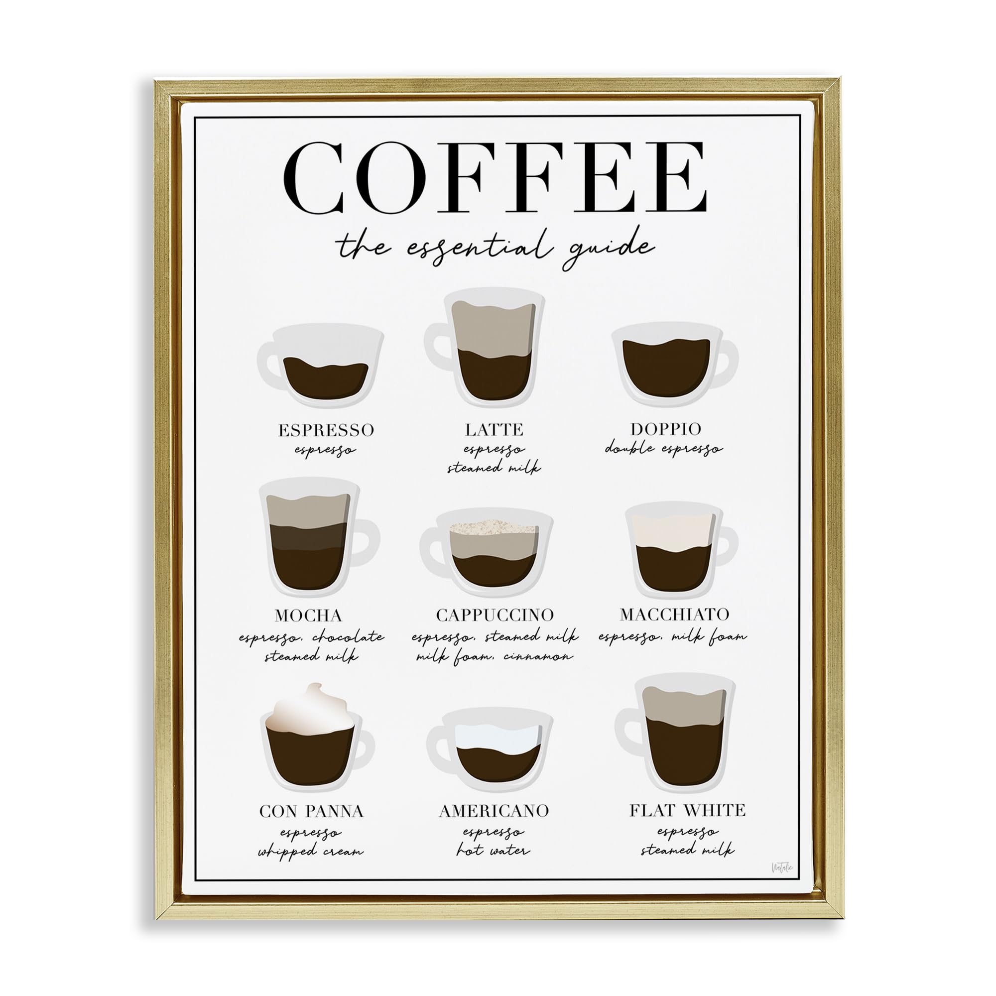 Stupell Industries 'Essential Guide To Coffee', Floating Frame Canvas Art, Gold, 25 x 31 Inches, Easy to Hang and Sturdy, Made in USA, by Natalie Carpentieri