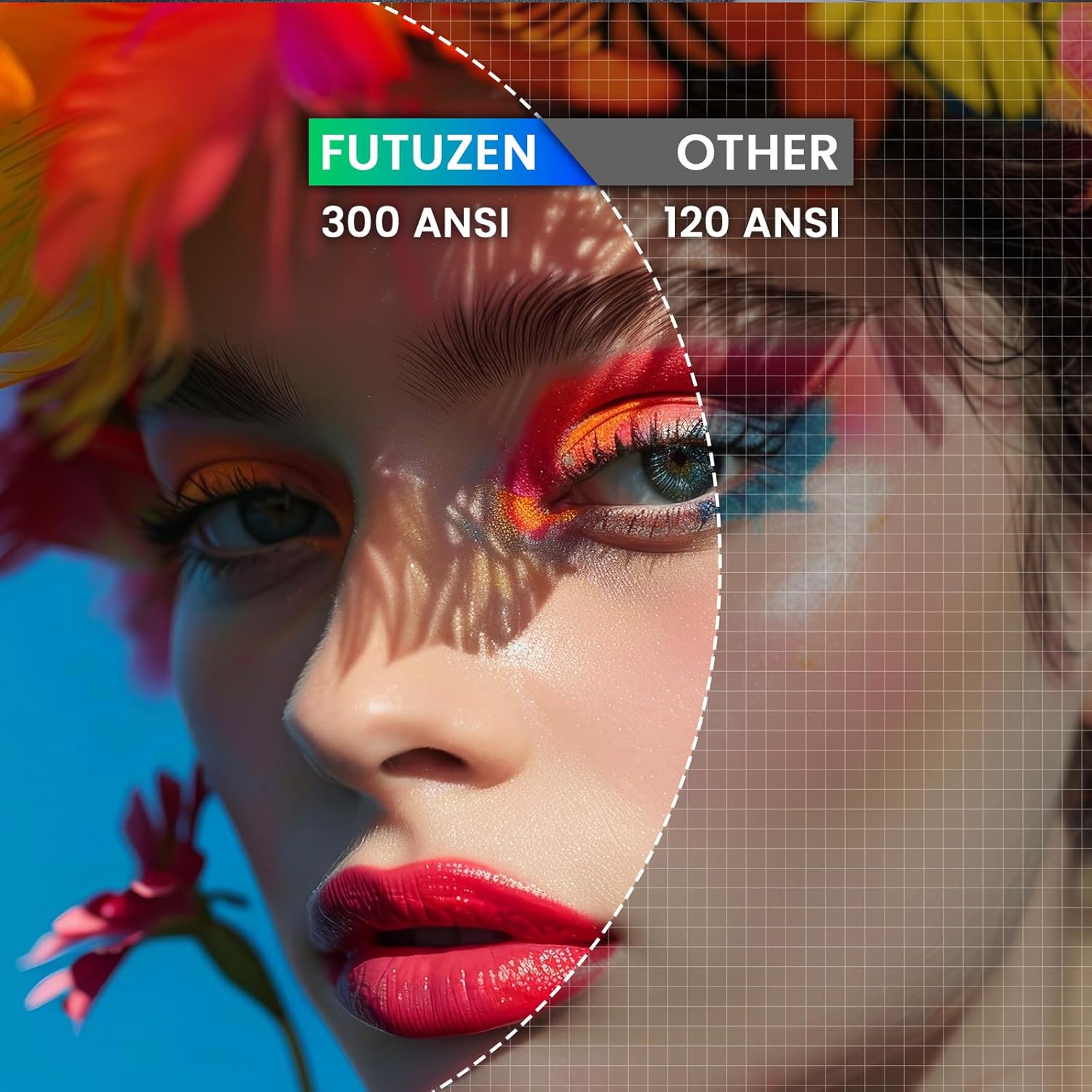 Mini Projector Supports 4k, Wifi, Bluetooth, and 180 Degree Roation Built in Speaker Connects to Phone iPhone/Android/TV Stick, Outdoor Projector