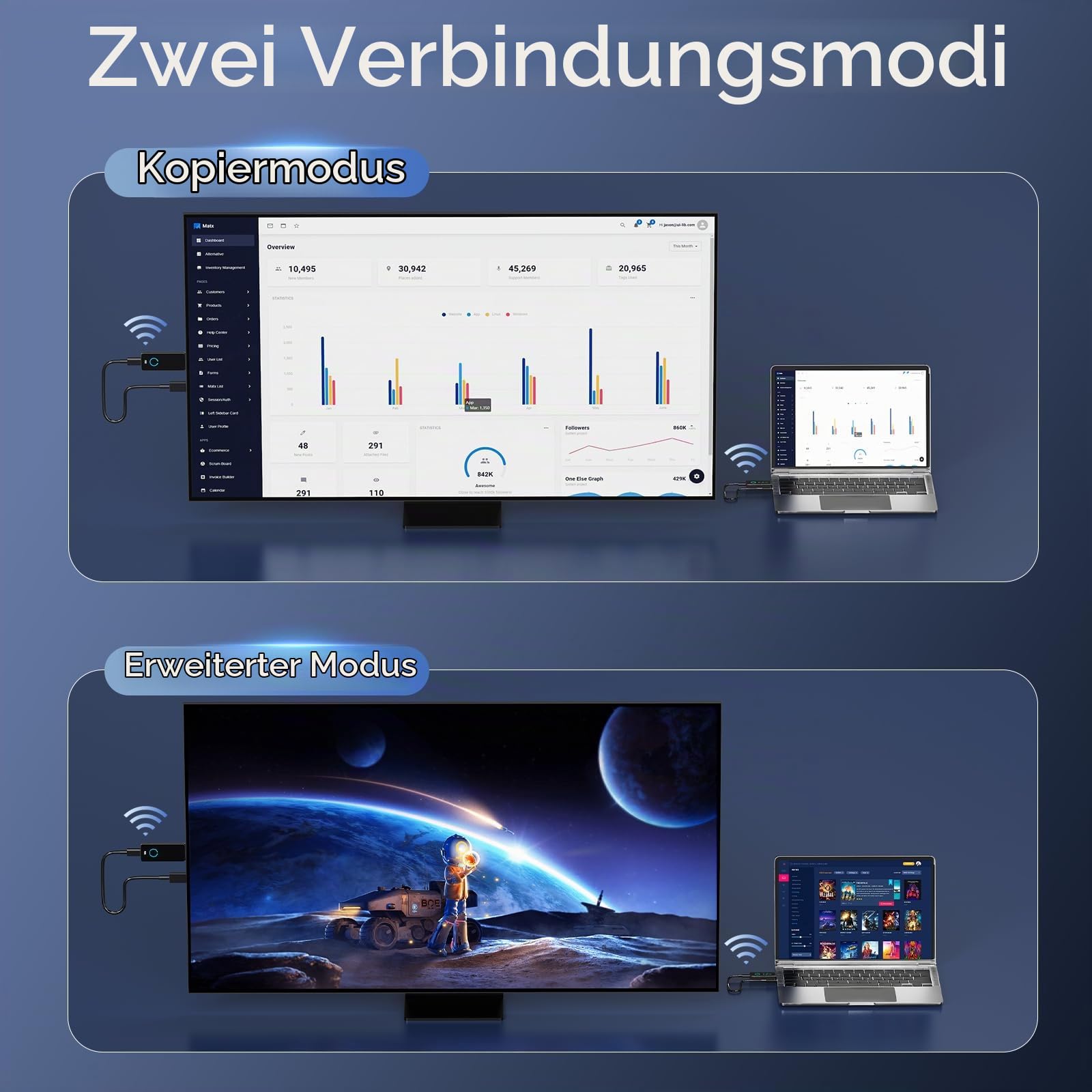 Wireless HDMI Transmitter Receiver 50m mit LED-Display – 4K Decodierung & 1080P Ausgabe, verzögerungsfrei für Meeting-Raum, Beamer, Streaming, Heimkino