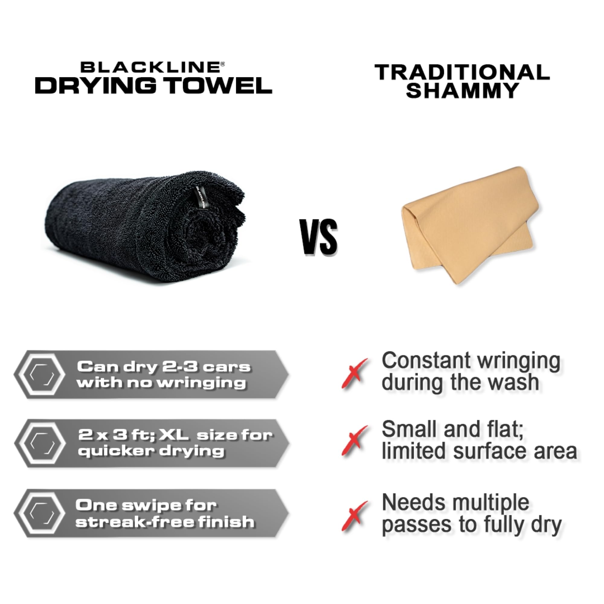 Blackline Car Care XL - Toalla de Microfibra Ultra Absorbente para Secado de Coche, 3 x 2 pies, clasificación #1