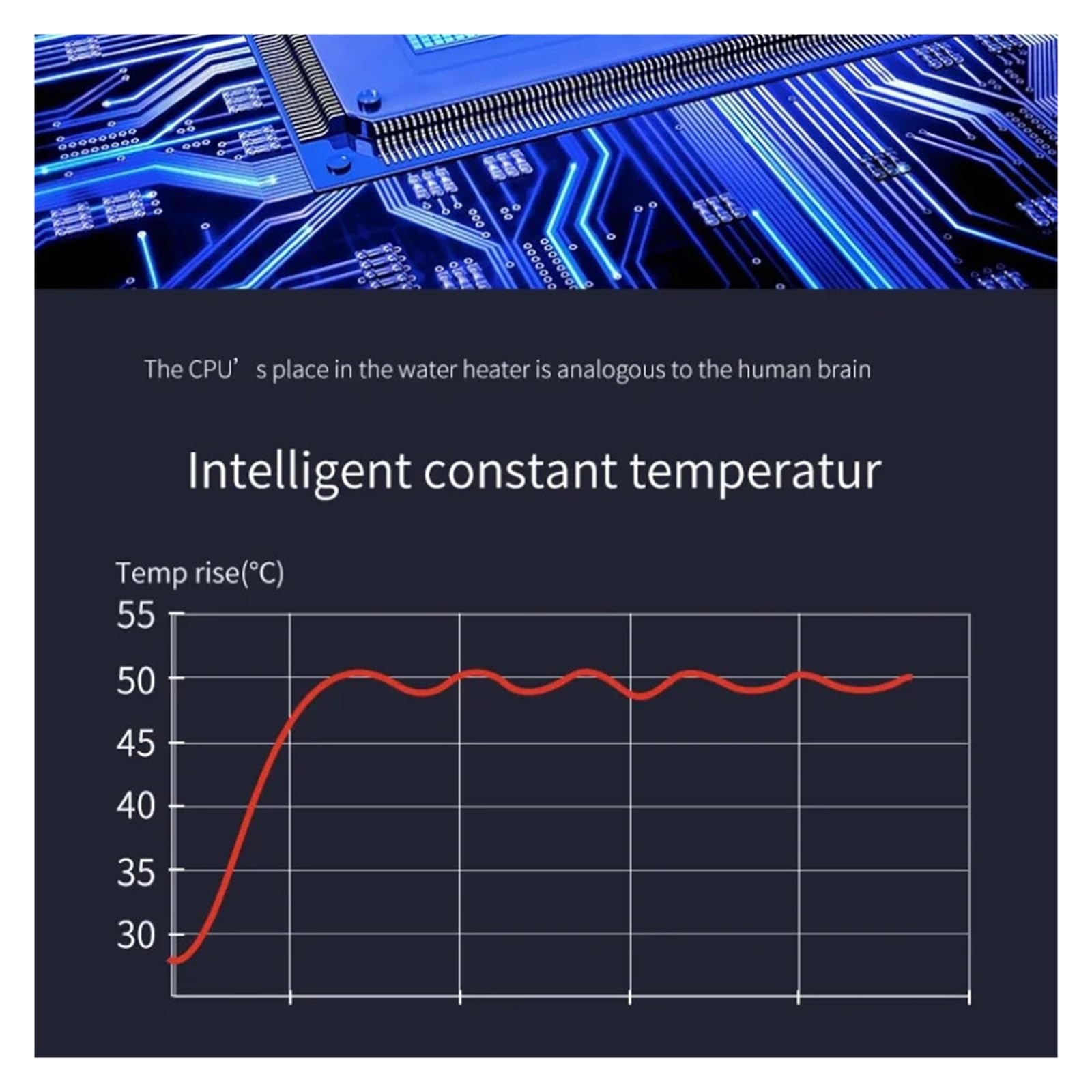 Scaldabagno Elettrico Istantaneo Bagno Macchina Rapida For Acqua Calda Temperatura Costante Intelligente Veloce E Comodo(5500W)