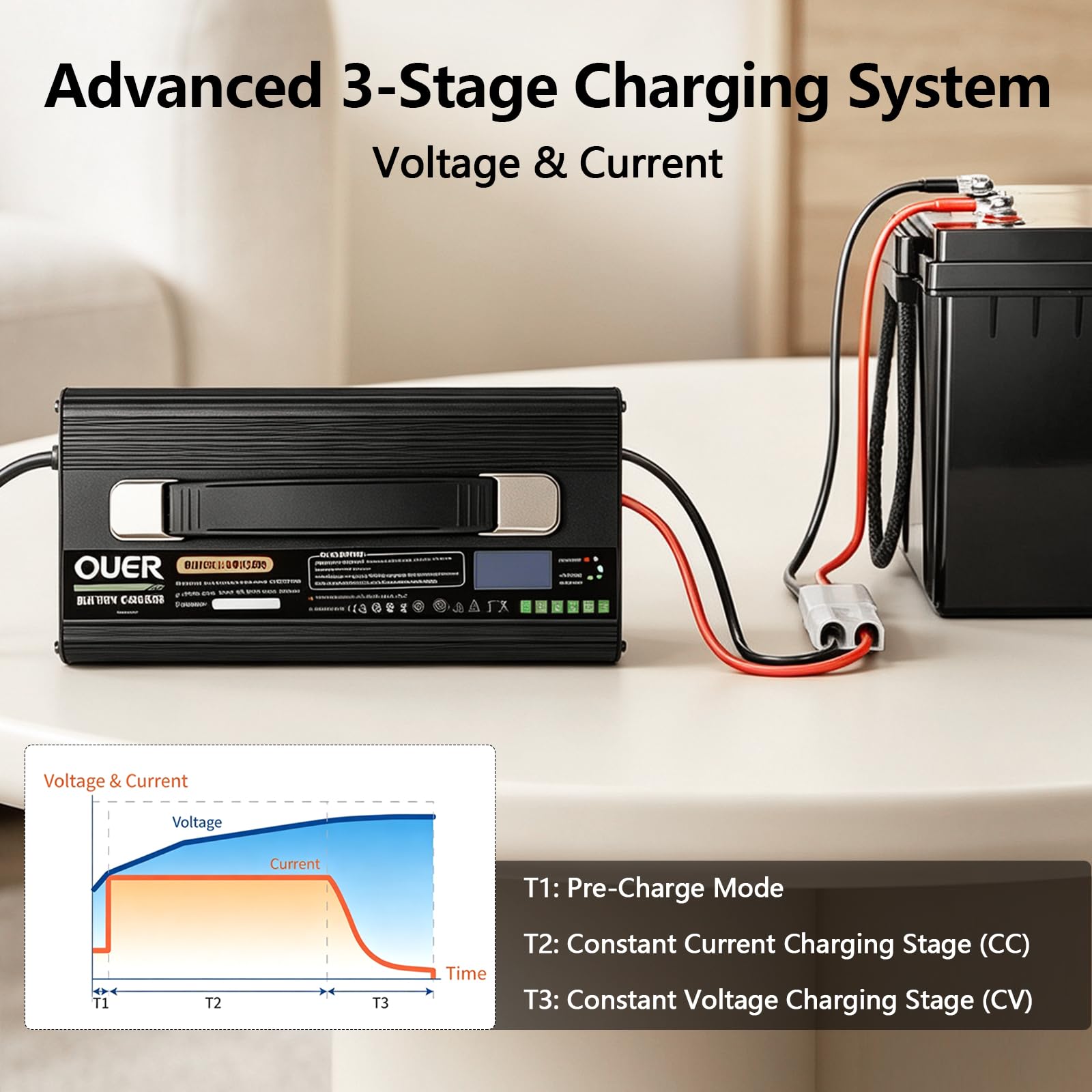 LiFePO4 ładowarka 14,6 V 40 A do baterii 4S 12 V LiFePO4, AC DC, Smart 4-stopniowe ładowanie z wentylatorem chłodzącym, wyświetlaczem LED i 2 wtyczkami, do akumulatorów Deep Cycle do łodzi, RV i