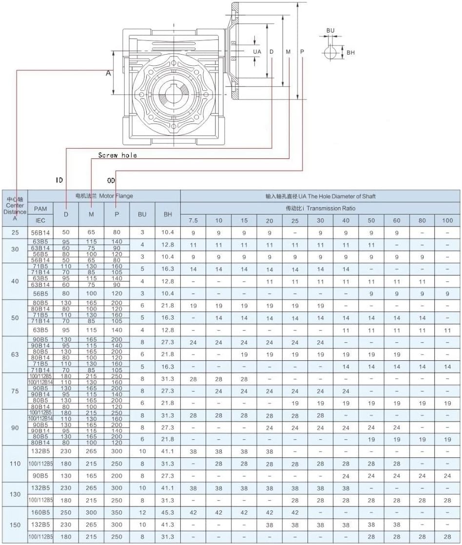 Speed Box RV090 Worm Gearbox, 19mm 24mm 28mm Input Shaft 90 Degree Speed Reducer, 7.5:1 or 100 :1 NMRV090 Worm Reducer Reducer Gearhead (Size : Ratio 7.5 to1, Color : Flange 90B5)