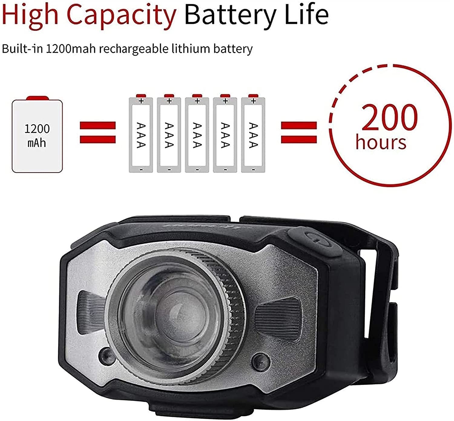 MyrRhe Lampada Frontale Ricaricabile con sensore di Movimento - LED da 500 Lumen, Leggera, Impermeabile, Fascia Regolabile, 5 modalità - Ideale per la Corsa e l'escursionismo
