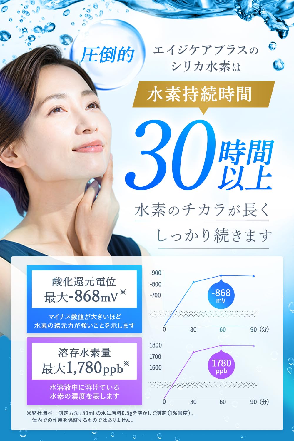 Amazon | 【30時間持続×薬剤師監修】水素サプリ エイジケアプラス