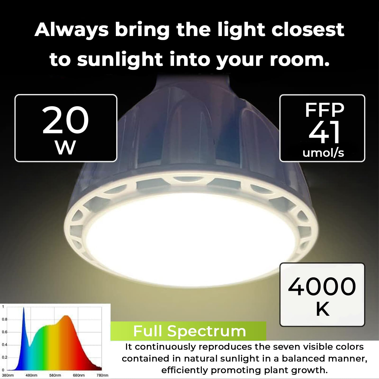 Milpoel 20W LED Grow Light for Indoor Plants Full Spectrum E27 Plant Grow Light Bulb for Seedlings Succulents Flowers Hydroponic (Black - Image 2
