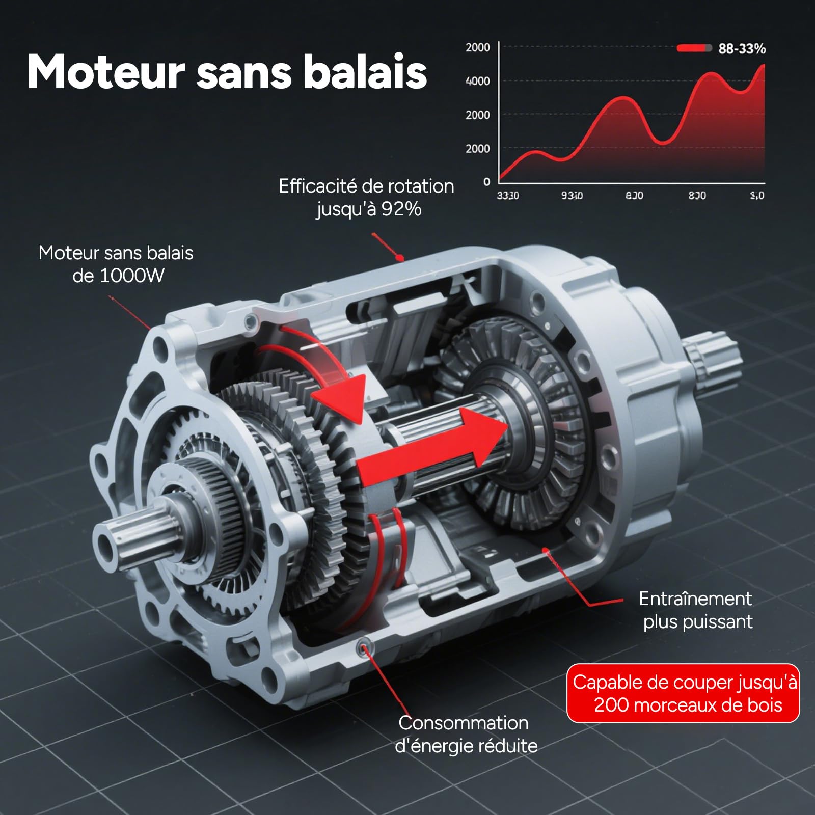 OUTIGO Tronçonneuse à batterie, Tronçonneuse, Tronçonneuse 12 pouces 2 * 4500 mah Batteries, 1Chaînes et 1lames, MINI Tronçonneuse électrique sans fil 1000w