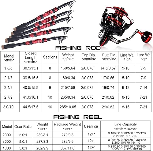 Miniatura 10 de Sougayilang Carrete telescópico portátil de caña de pescar Combos Fibra de carbono Spinning Pesca ploe y carrete giratorio