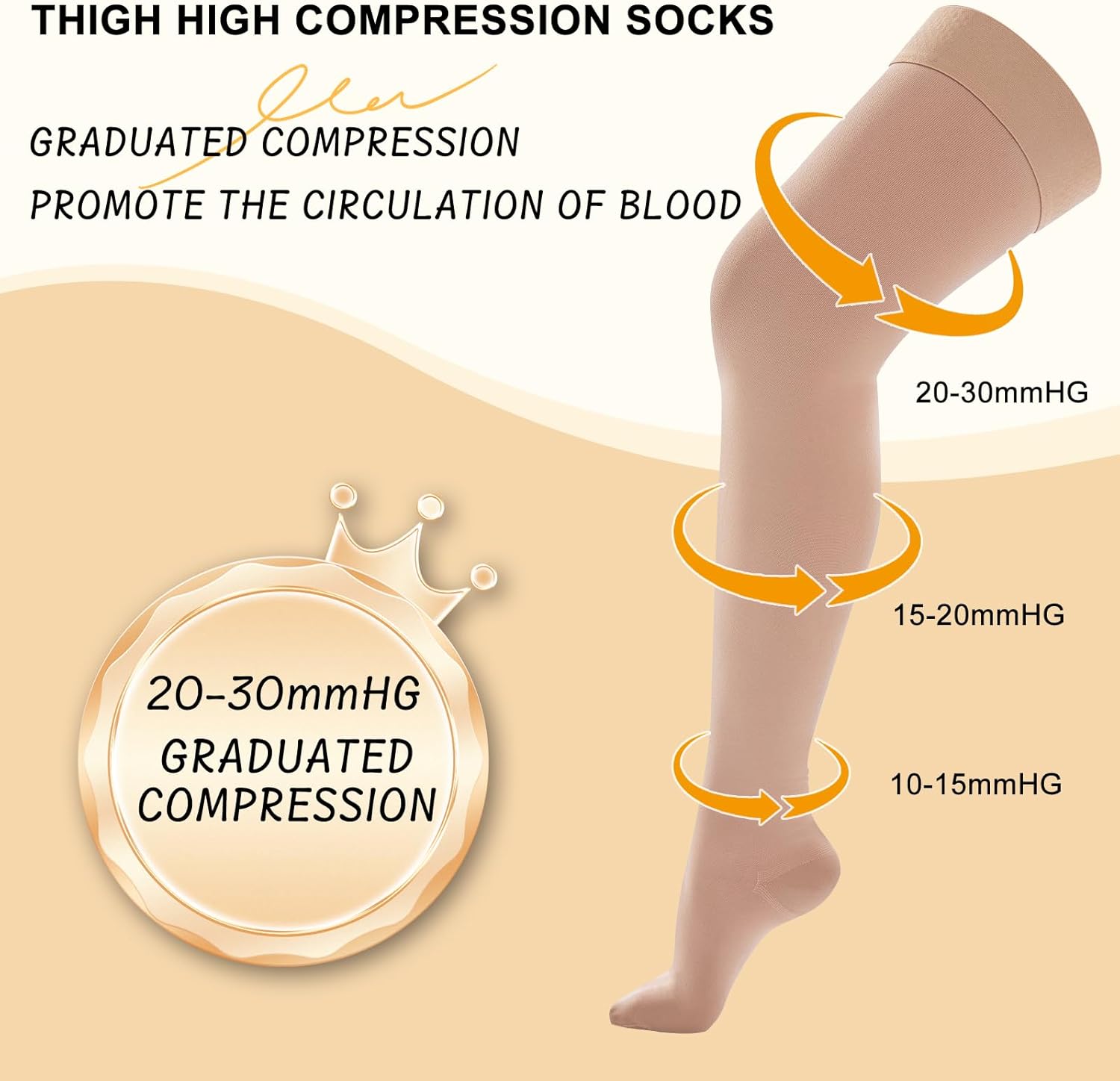 Thigh High Compression Socks Women & Men, 20-30mmHg Thigh High Compression Stockings, Medical Compression Socks with Silicone Dot Band-Best for Varicose Veins, Swelling - Image 3