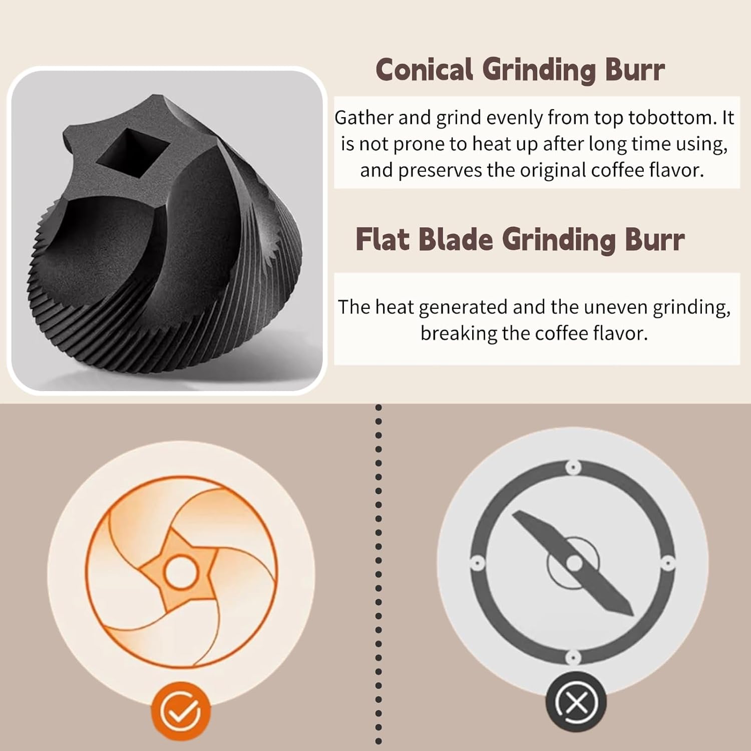Portable Electric Conical Burr Coffee Grinder, Rechargeable Bean Mills, 38 Adjustable Grind Settings, Compact Travel Grinder for Espresso, Cold Brew, Pour Over