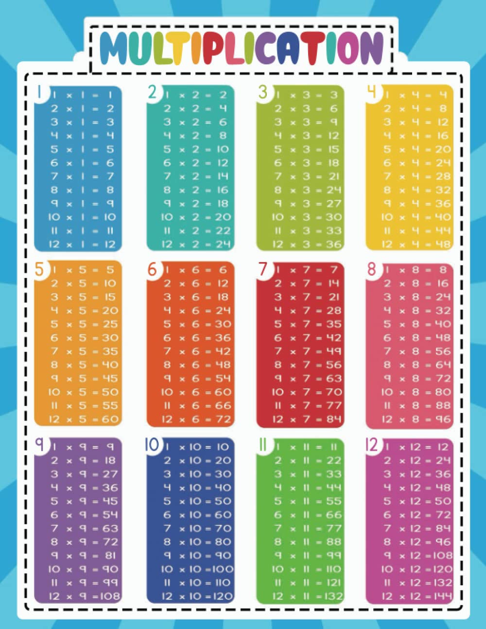 Buy Multiplication Table Chart for Kids: Educational Times Table Chart ...
