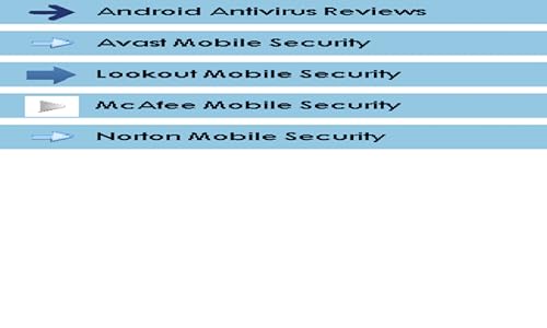 Android Antivirus Reviews