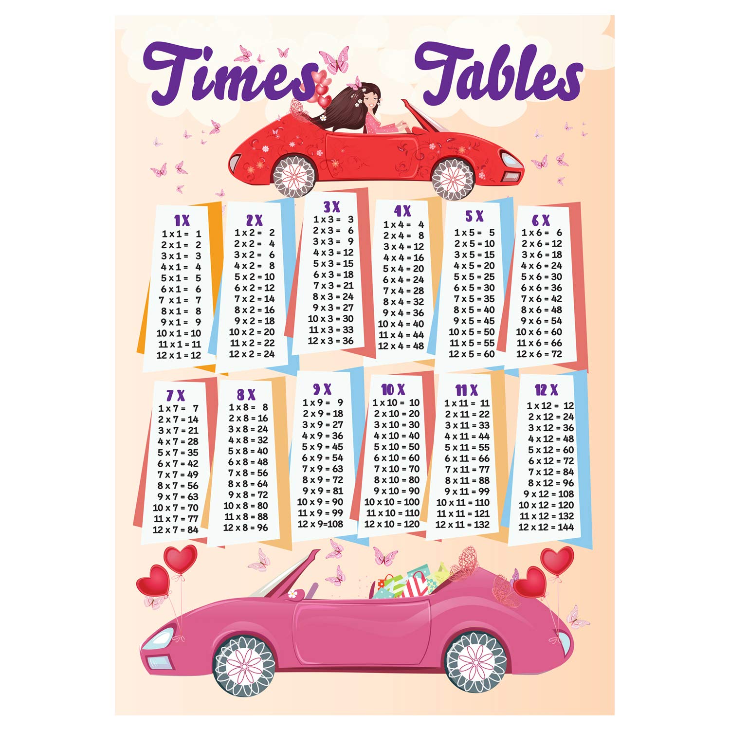 Buy Times Tables , First Learning Educational Wall Chart, Classroom, Kids Girls Children, Cars