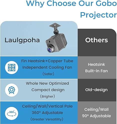 Miniatura 11 de Proyector GOBO con logotipo de 100 W para negocios, IP65 resistente al agua rotacional con doble sistema de refrigeración para exteriores, luz