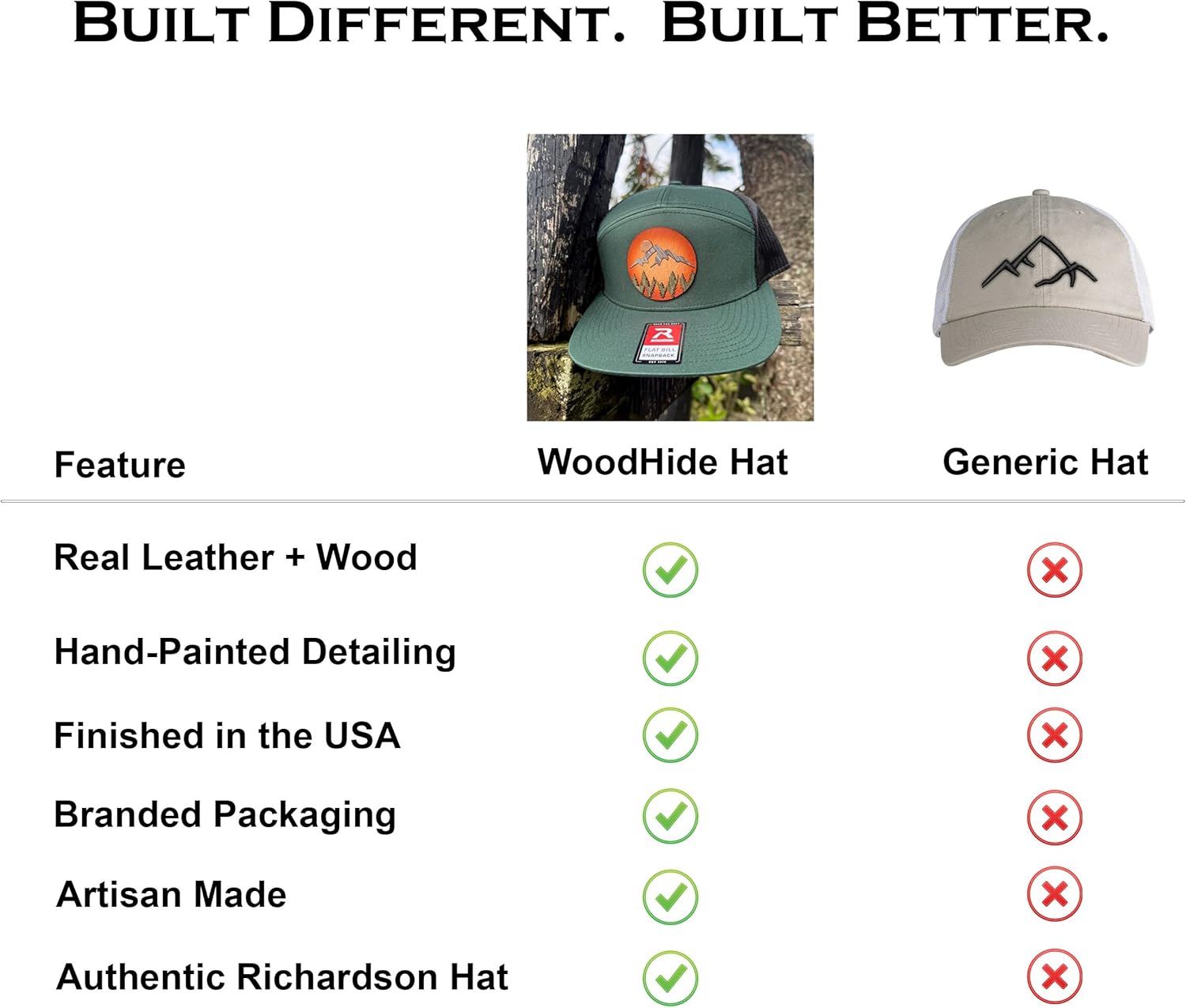 WoodHide Mountain Trucker Hat for Men – Snapback with Mountain Logo – Richardson 112 & 168 – Mountain Scene Baseball Cap