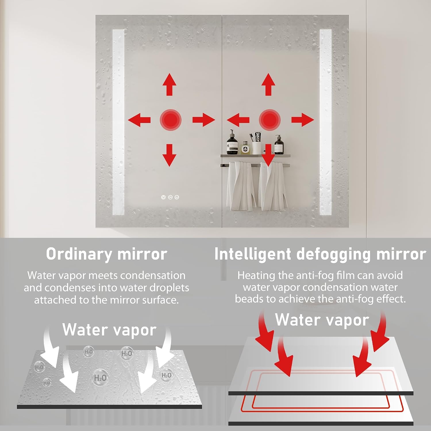 Comparison of ordinary mirror and intelligent defogging mirror