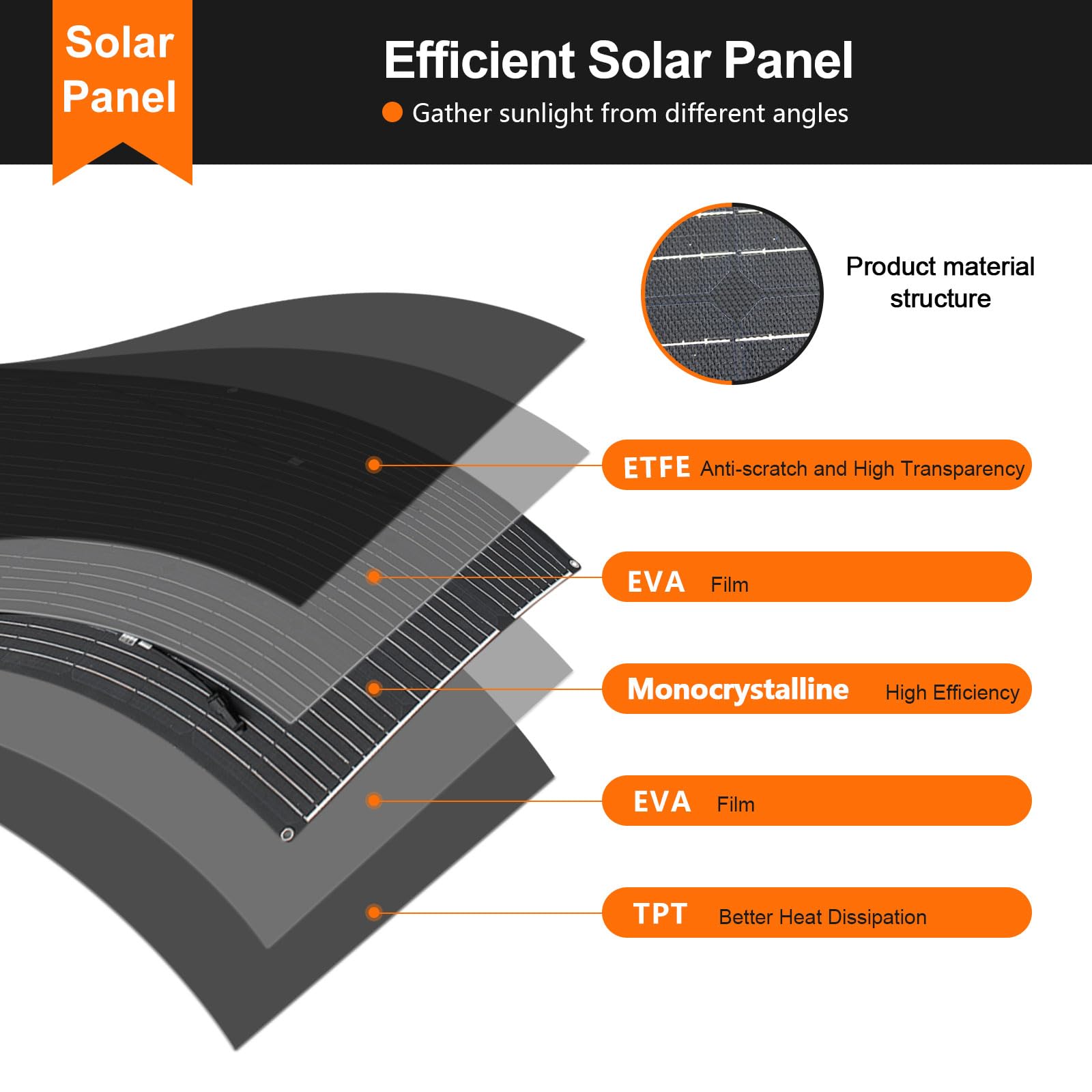 Pannello solare monocristallino flessibile ETFE 100W pannello solare etfe per alimentazione indipendente dalla rete