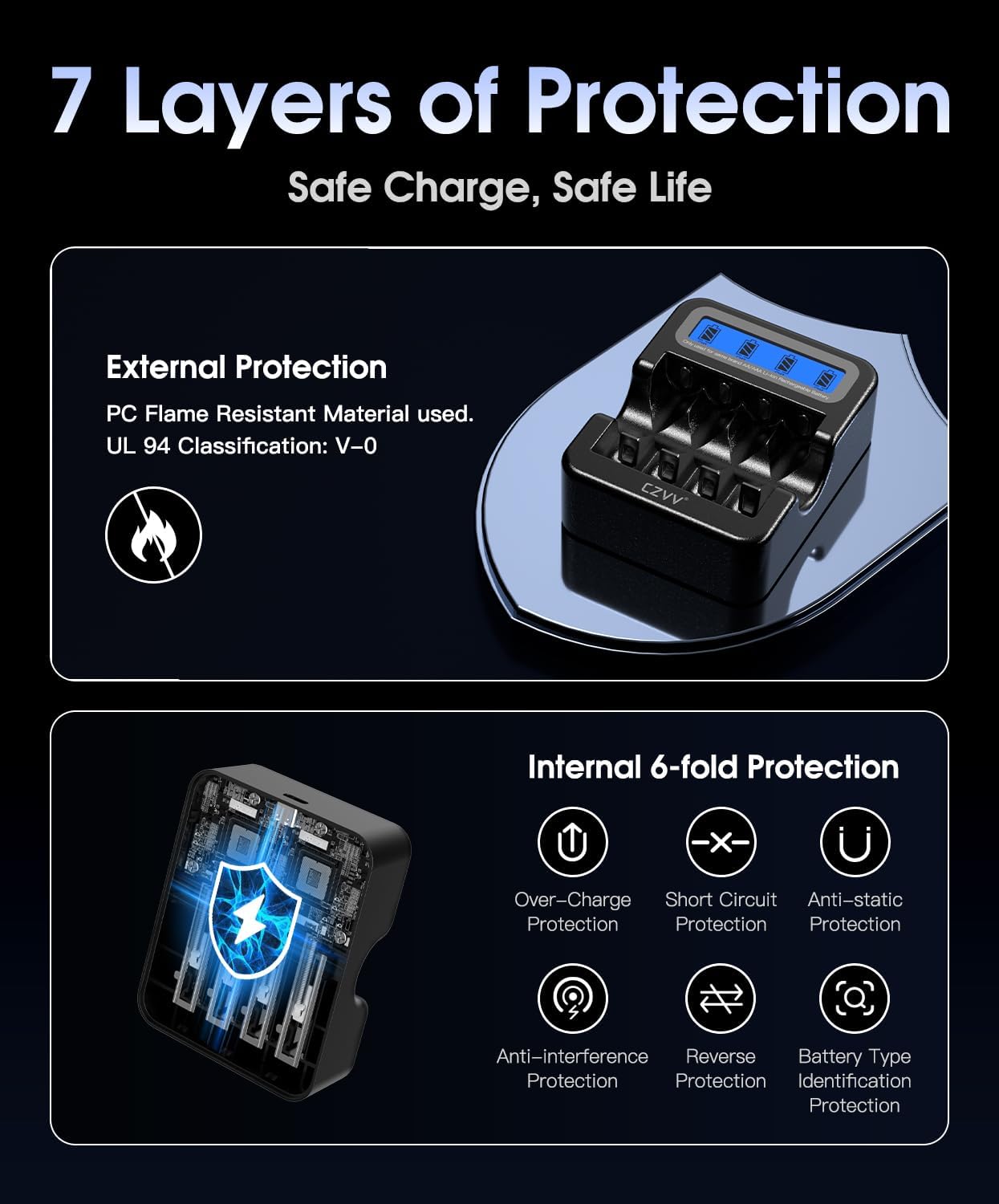 Rechargeable Lithium AA 1.5V Batteries 8-Pack Large Capacity 3500mWh Double A Support Low-Battery Detection for Devices with 4-Slot LCD Display Speedy Black Charger for Blink Camera Replacement, etc.