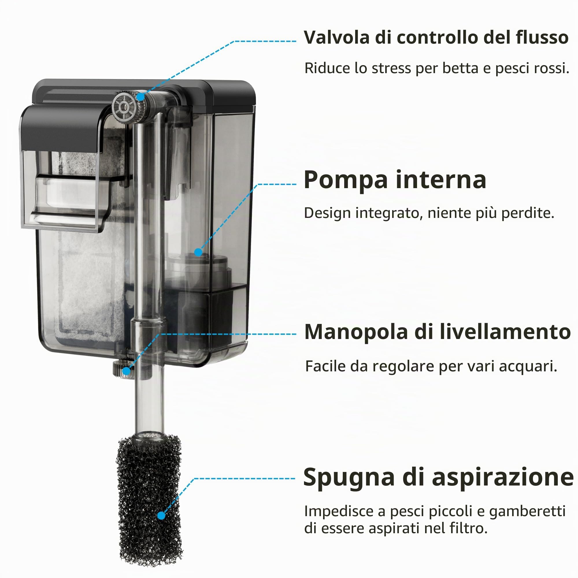 NICREW Filtro sottile per acquario, silenzioso, filtro esterno per acquari fino a 20 l, flusso regolabile, 160 LPH, 3 W