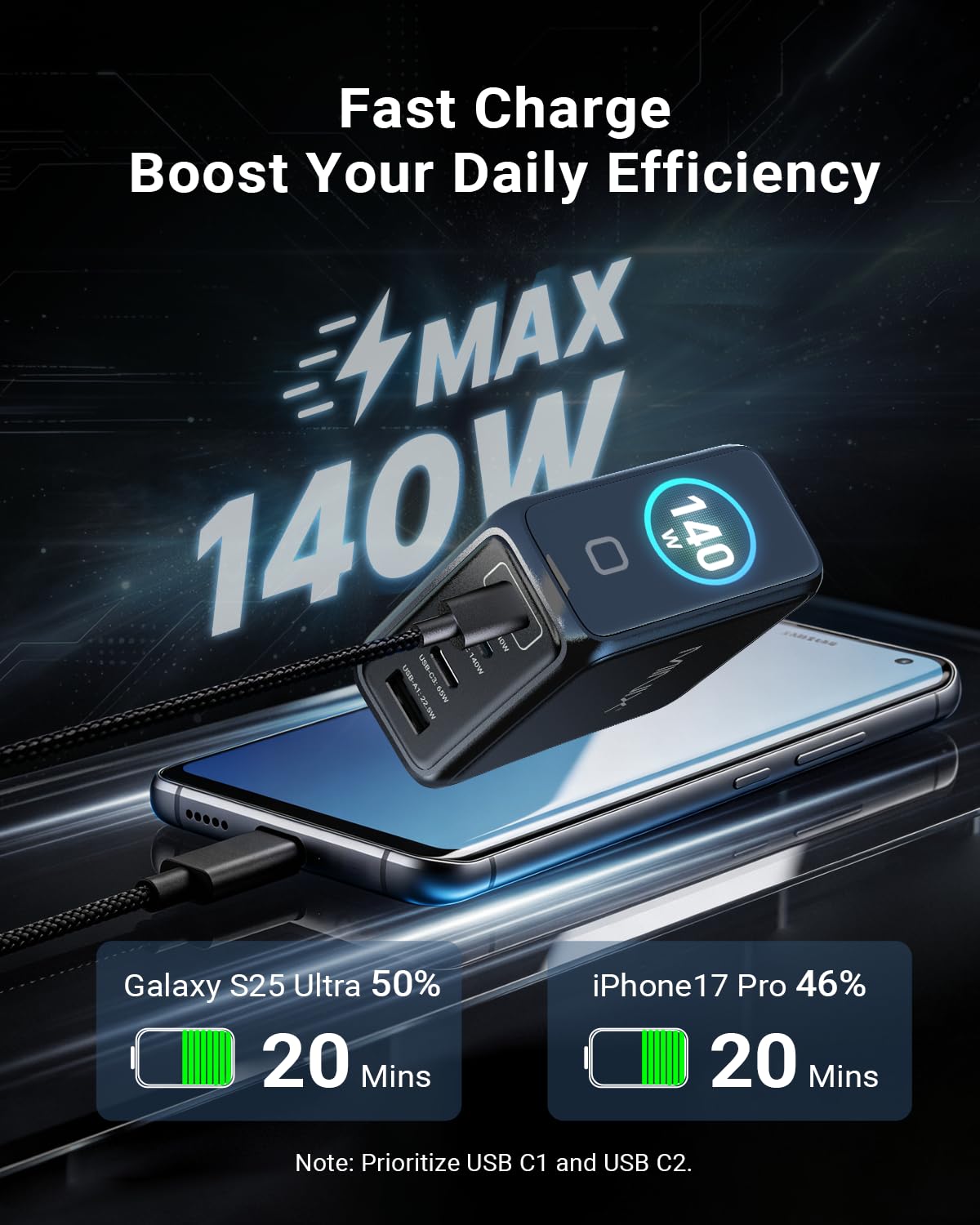 MINIX 140 W Max 4-Port PD3.1 GaN USB C Ladegerät mit 240 W Kabel, Smart Display & Touch Control, faltbarer Reiseadapter mit US/EU/UK Plugs für MacBook, iPad, iPhone17/16, Galaxy S25 Ultra/24