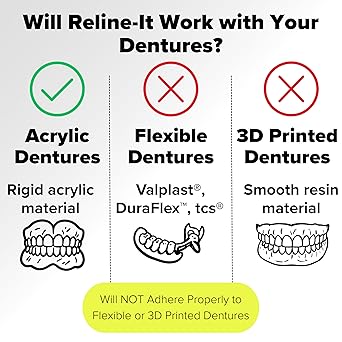 Dentemp Recap-It Cap and Crown Repair Dental Kit - Fast Acting Formula Dental Cement for Loose Caps (Pack of 1) - Temporary Cement for Crown and Bridge