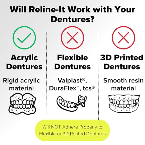 Dentemp Recap-It Cap and Crown Repair Dental Kit - Fast Acting Formula Dental Cement for Loose Caps (Pack of 1) - Temporary Cement for Crown and Bridge