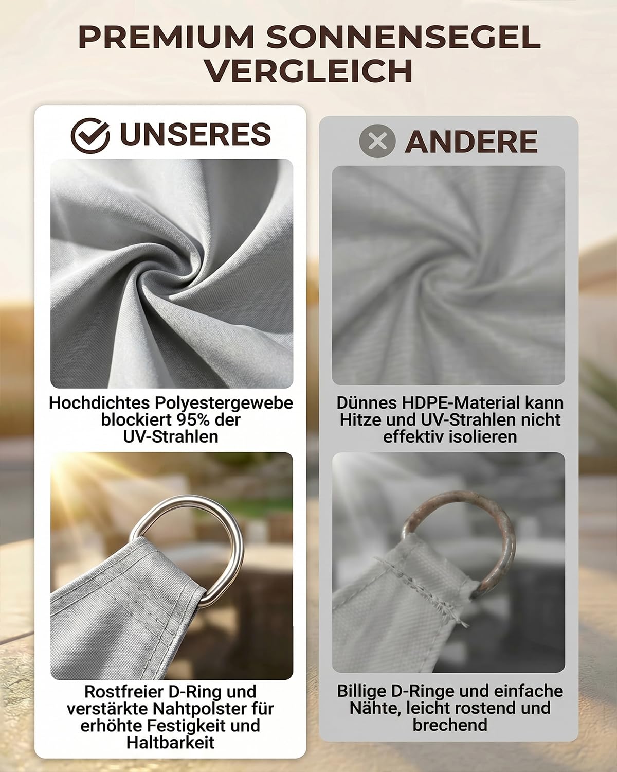 Sonnensegel Dreieckig 3x4x5m Wasserdicht, Sonnenschutz Windschutz, Premium HDPE Wetterbeständig Atmungsaktiv mit 95% UV-Schutz, Reißfest mit Befestigungsset für Balkon, Garten, Terrasse (Anthrazit)