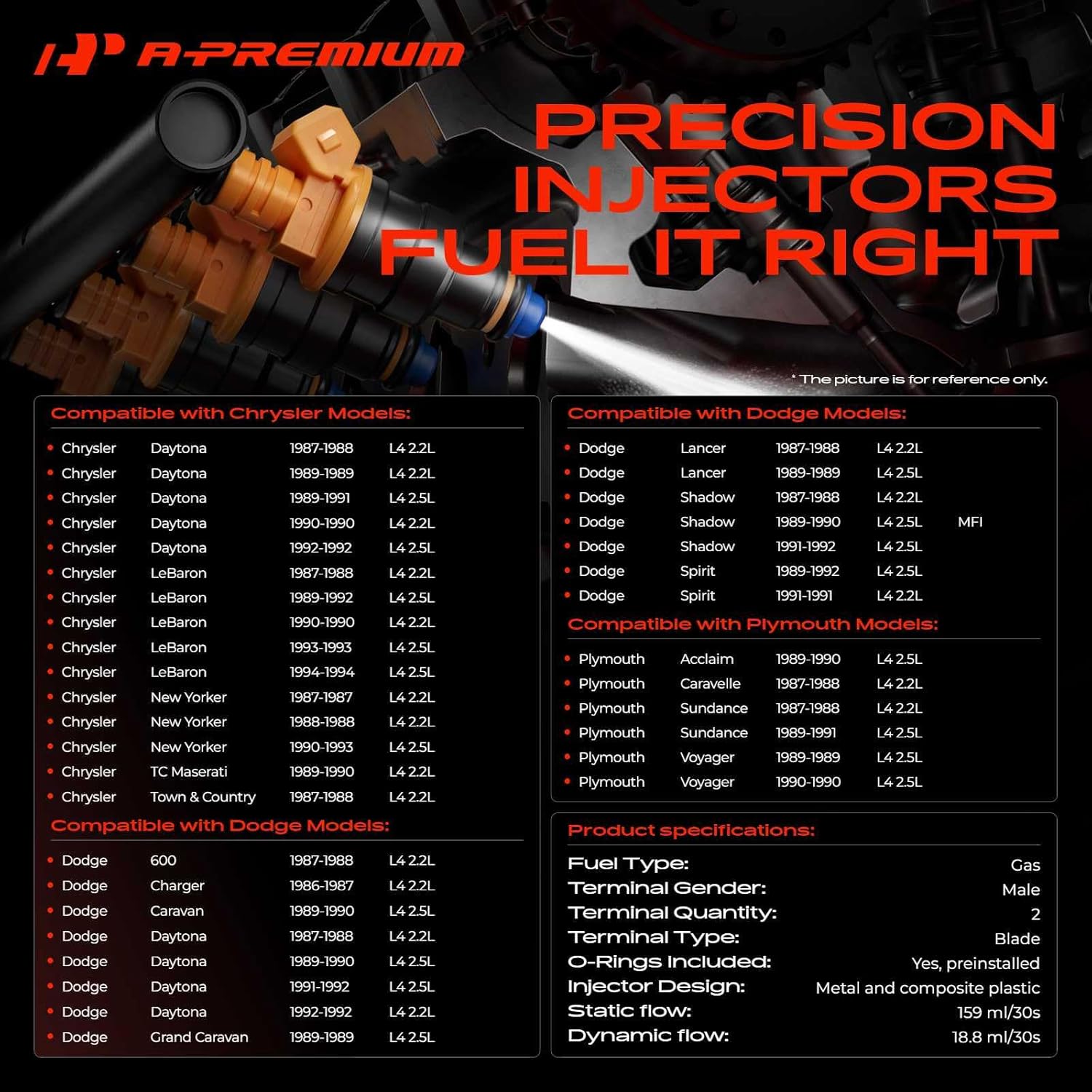 A-Premium 1 Hole Fuel Injectors 4Pcs Compatible with Dodge Grand Caravan, Charger, 600, Caravan, Daytona, Lancer, Shadow, Spirit & Chrysler Town & Country/Daytona/LeBaron/New Yorker & Plymouth Acclaim