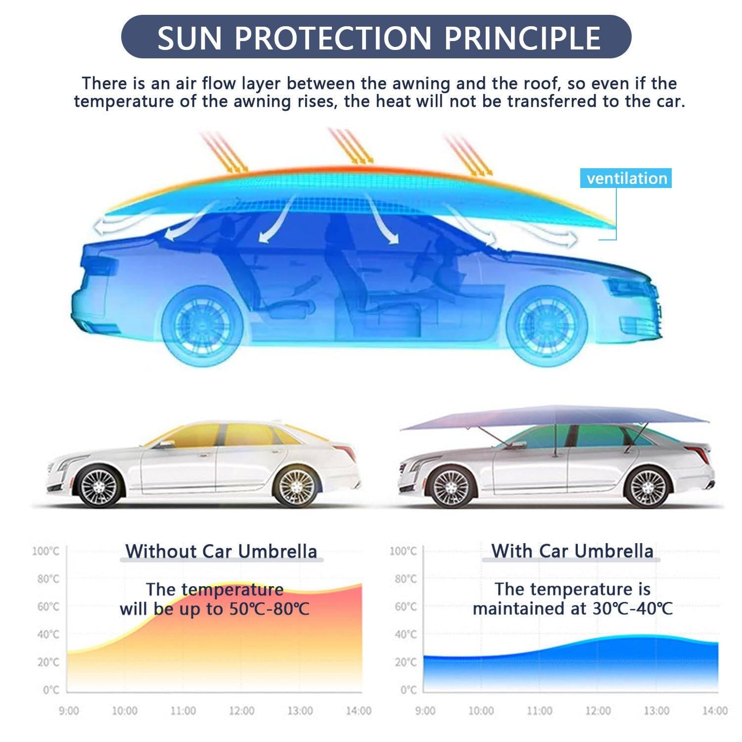 Pare-Soleil de Voiture Automatique avec télécommande, Tente Parapluie entièrement Automatique de 4,8 m/5,2 m, Tissu Oxford 300D et Batterie 3000 mAh, Pare-Soleil Pliable Facile Blue-4.8m