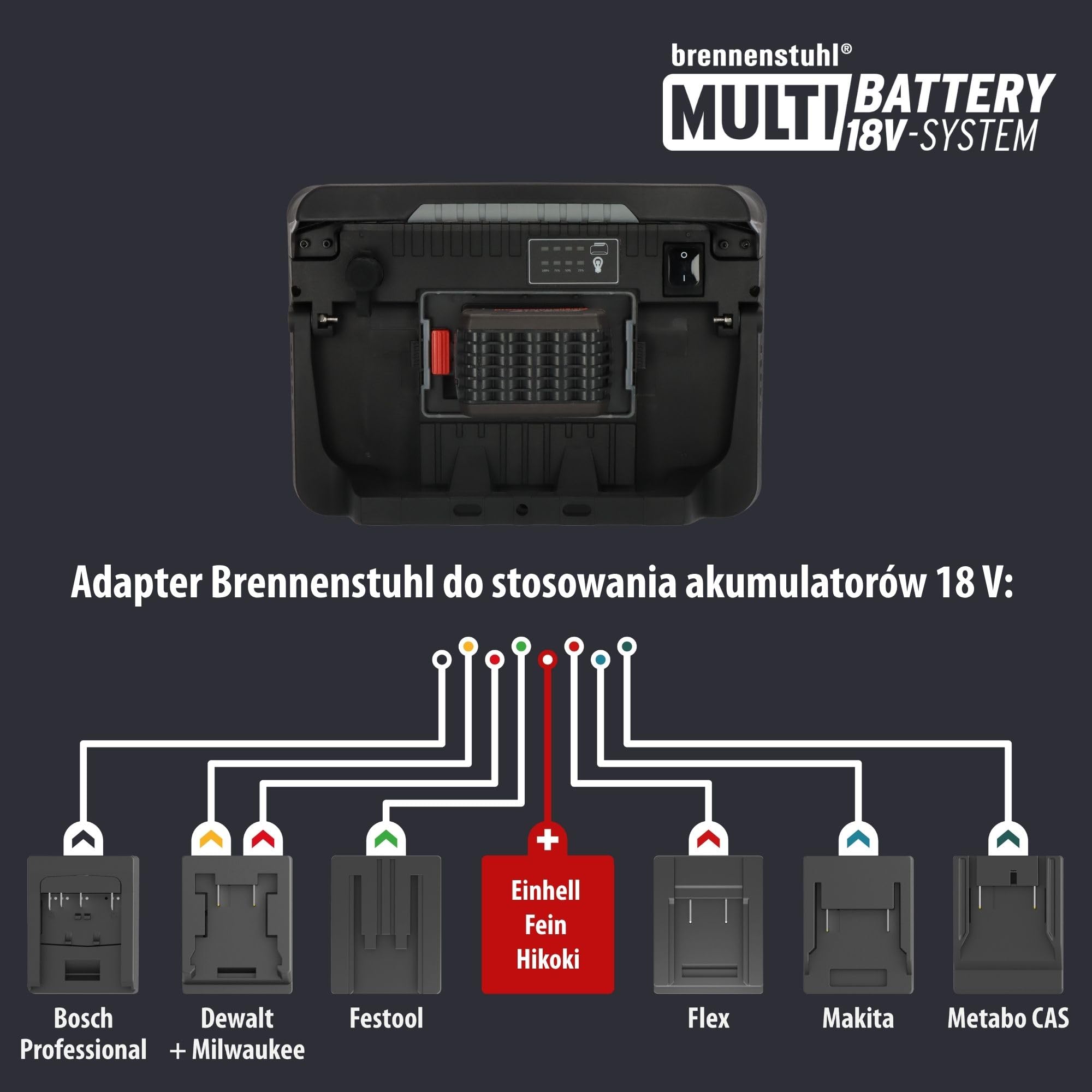 Brennenstuhl Professional Multi Battery LED Hybrydowa Reflektor budowlany 10050 MH (100W, 12500lm, IP55, kompatybilne z akumulatorami 18V od 10 różnych producentów, 5m kabel RN, bez akumulatora)